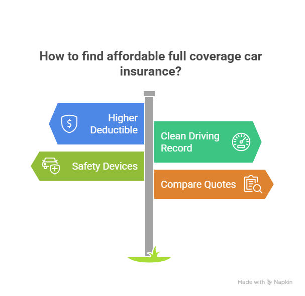 Coverage Car Insurance