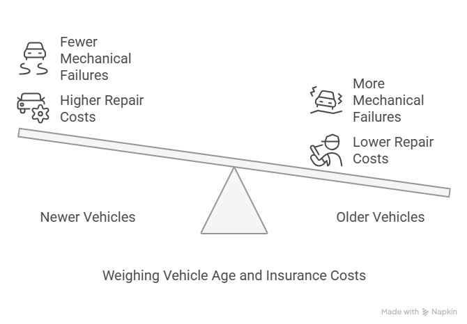 Car Insurance Premium