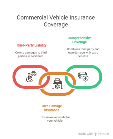 Commercial Vehicle Insurance Plans