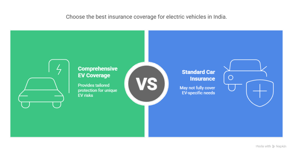Electric Vehicle Insurance