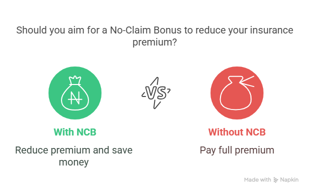 Car Insurance Cost