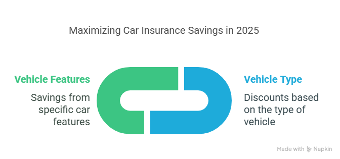 Car Insurance Discounts