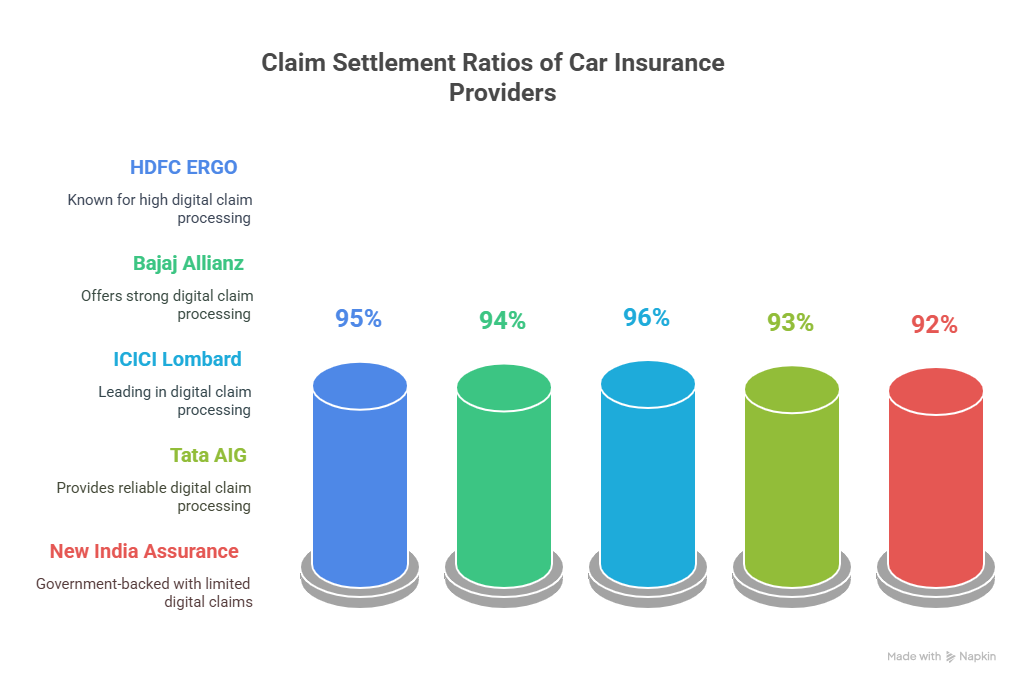 Car Insurance Is Best